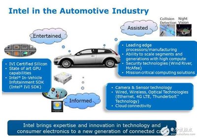 基于Intel Atom E3800的車載計算機解決方案 數據處理與存儲支持服務
