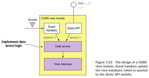 微服務(wù)架構(gòu)下的查詢、數(shù)據(jù)處理與存儲(chǔ)支持服務(wù)