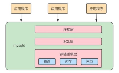 第四章 邏輯架構(gòu) 數(shù)據(jù)處理和存儲支持服務(wù)