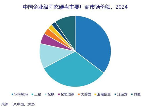 數(shù)據(jù)存儲 賦能數(shù)據(jù)治理與數(shù)字化轉(zhuǎn)型的關(guān)鍵基石
