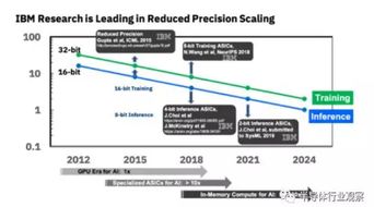 全球科技巨頭競逐新賽道 數(shù)據(jù)處理與存儲支持服務(wù)的革新浪潮