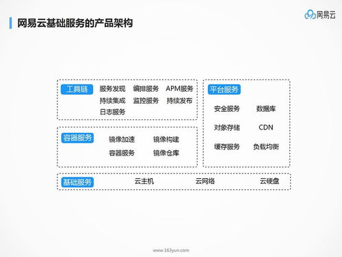 揭秘網易大數據實踐與基于微服務的應用架構設計 數據處理和存儲支持服務