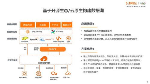 阿里云數據湖解決方案 一站式數據處理與存儲，全面賦能企業釋放數據價值