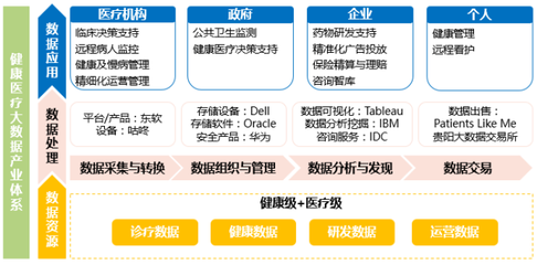 健康醫療大數據 時代發展與國家戰略的必然選擇——數據處理與存儲支持服務的核心角色