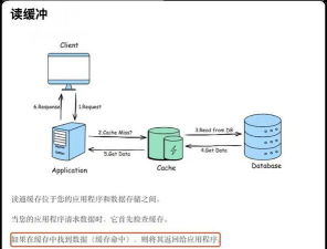 Memcached事務處理機制揭秘 高效緩存的背后邏輯