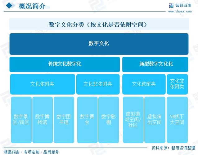 文化賦值與數字重塑 數字文化創意內容應用服務的融合發展之道