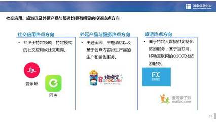 數字文化創意內容應用服務 數字創意產業投資熱點分析報告